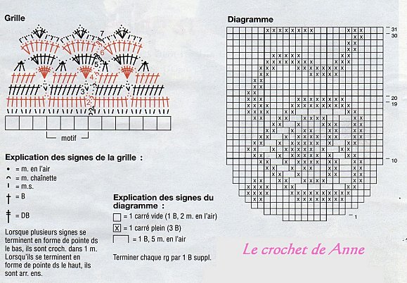 grille point de croix ovale