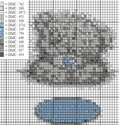 grille point de croix tatty teddy gratuit